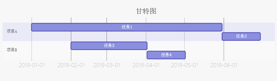 甘特图插图