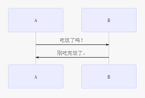 序列图插图